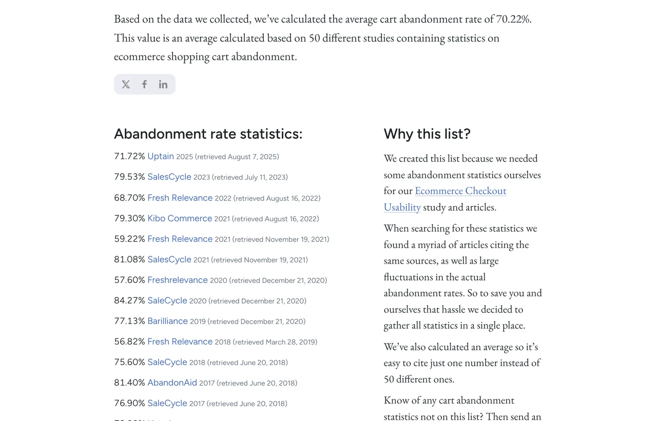 Baymard Institute's cart abandonment page, reading: based on the data we collected, we've calculated the average cart abandonment rate of 70.22%, an average of 50 different studies, above a list of the individual studies with their rates and retrieval dates