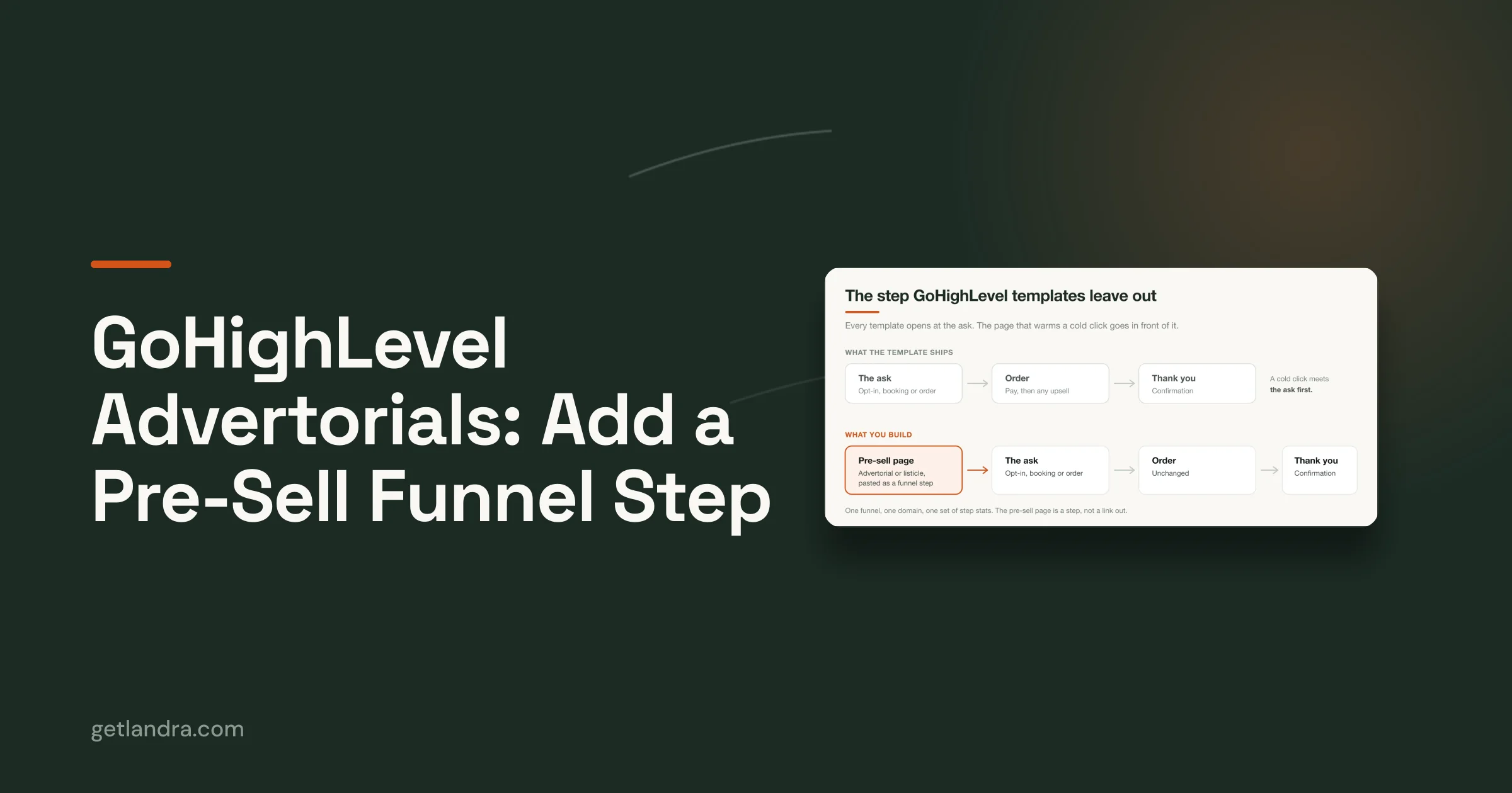 Landra cover — GoHighLevel Advertorials: Add a Pre-Sell Funnel Step