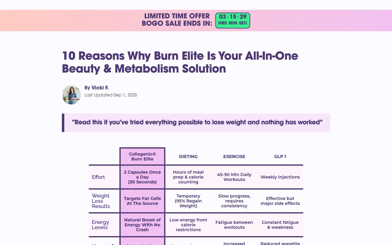 Obvi's live listicle landing page — 10 Reasons Why Burn Elite Is Your All-In-One Beauty and Metabolism Solution — with a byline, a countdown offer bar, and a comparison table pitting the product against dieting, exercise, and GLP-1s