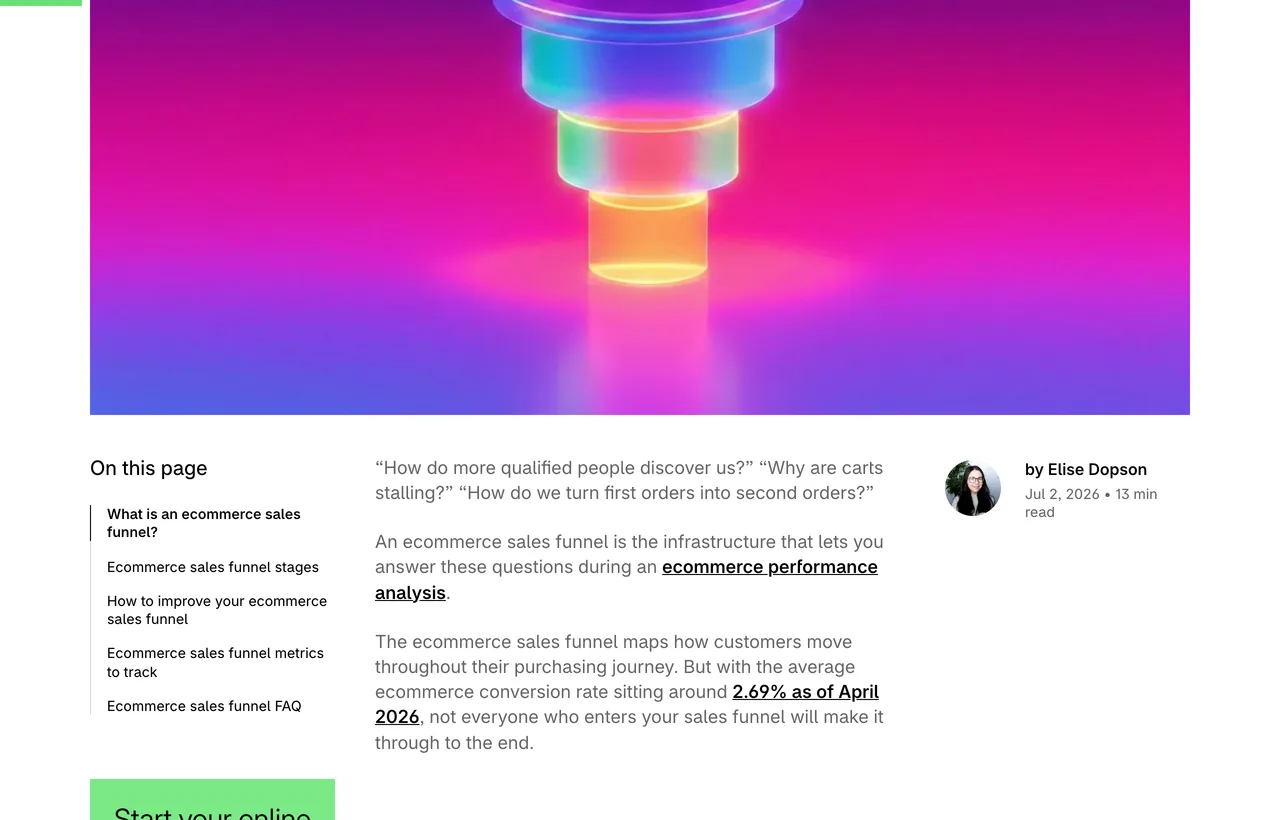 Shopify's ecommerce sales funnel article by Elise Dopson, dated July 2, 2026, with an on-page contents list that includes Ecommerce sales funnel stages, and an opening paragraph defining the funnel as the infrastructure for answering how customers move through their purchasing journey