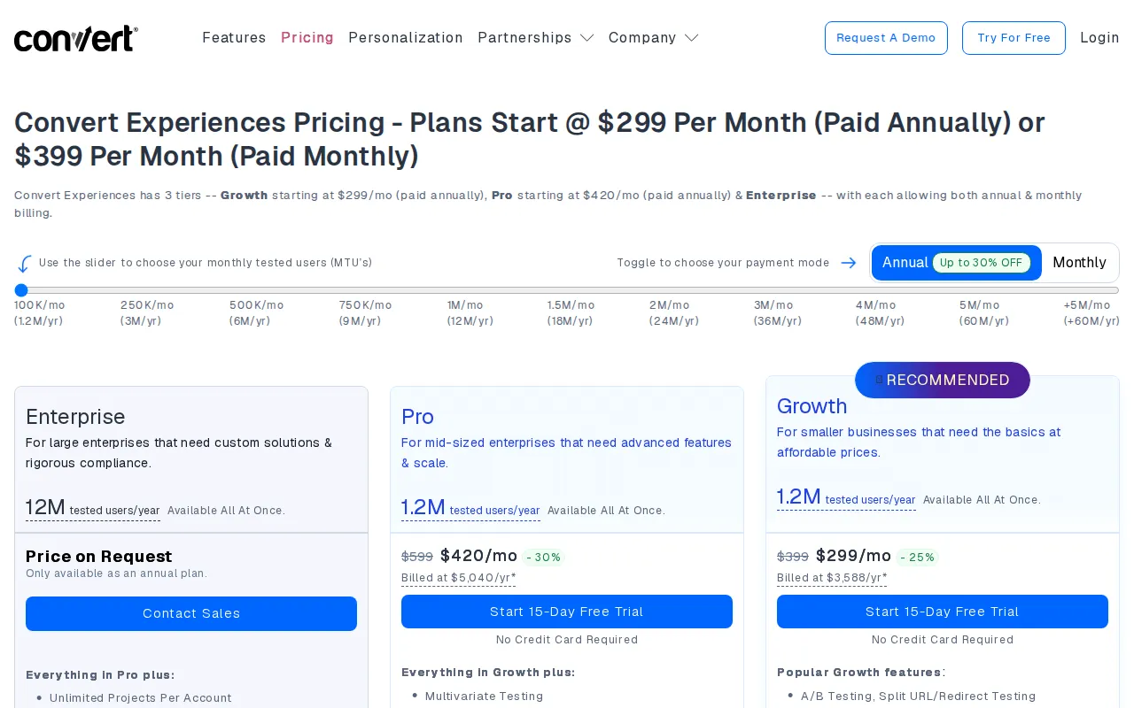 Convert Experiences pricing page headed Plans Start at $299 Per Month Paid Annually or $399 Per Month Paid Monthly, with Enterprise price on request, Pro at $420 a month and Growth at $299 a month, each Pro and Growth plan offering a 15-day free trial