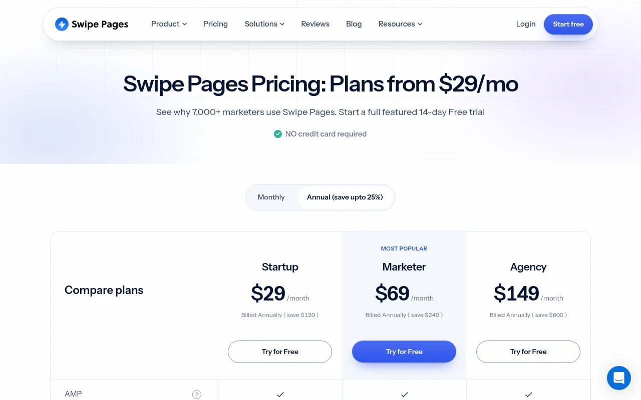 Swipe Pages pricing page headed Plans from $29/mo, showing Startup at $29, Marketer at $69 and Agency at $149 a month, each billed annually, with a 14-day free trial and no credit card required