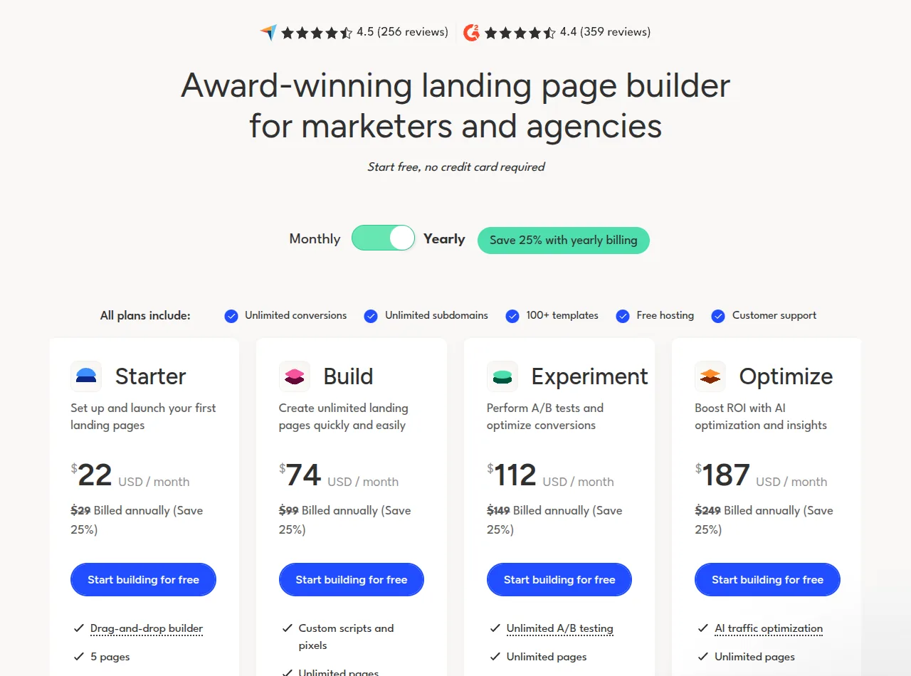 Unbounce pricing page on yearly billing showing Starter at $22 a month, Build at $74, Experiment at $112 and Optimize at $187, with a row of features every plan includes: unlimited conversions, unlimited subdomains, 100+ templates, free hosting and customer support